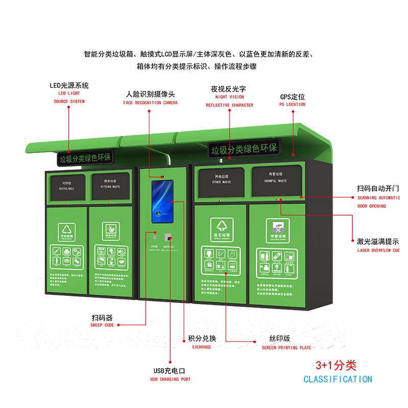 智能垃圾分類(lèi)-智能垃圾分類(lèi)亭廠家、批發(fā)、價(jià)格